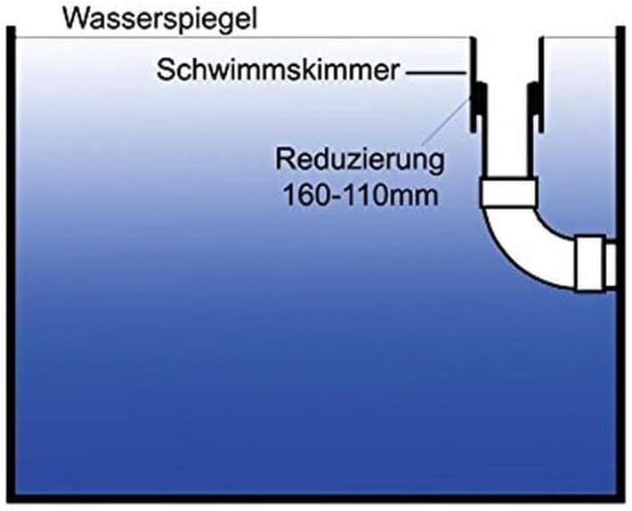 AquaForte Schwimmskimmer 160mm inklusive Reduzierung, schwarz/grau