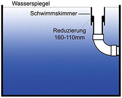 AquaForte Schwimmskimmer 160mm inklusive Reduzierung, schwarz/grau
